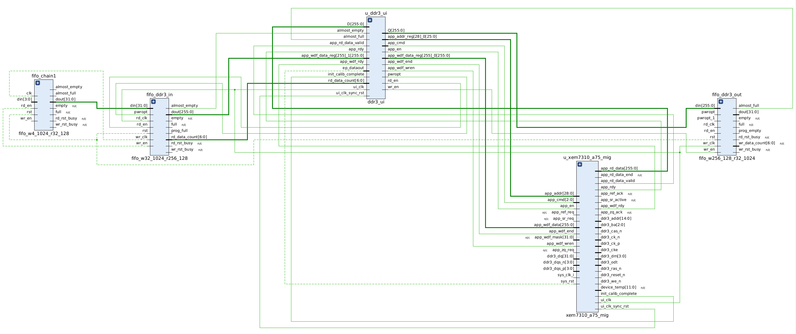 ddr3 schematic