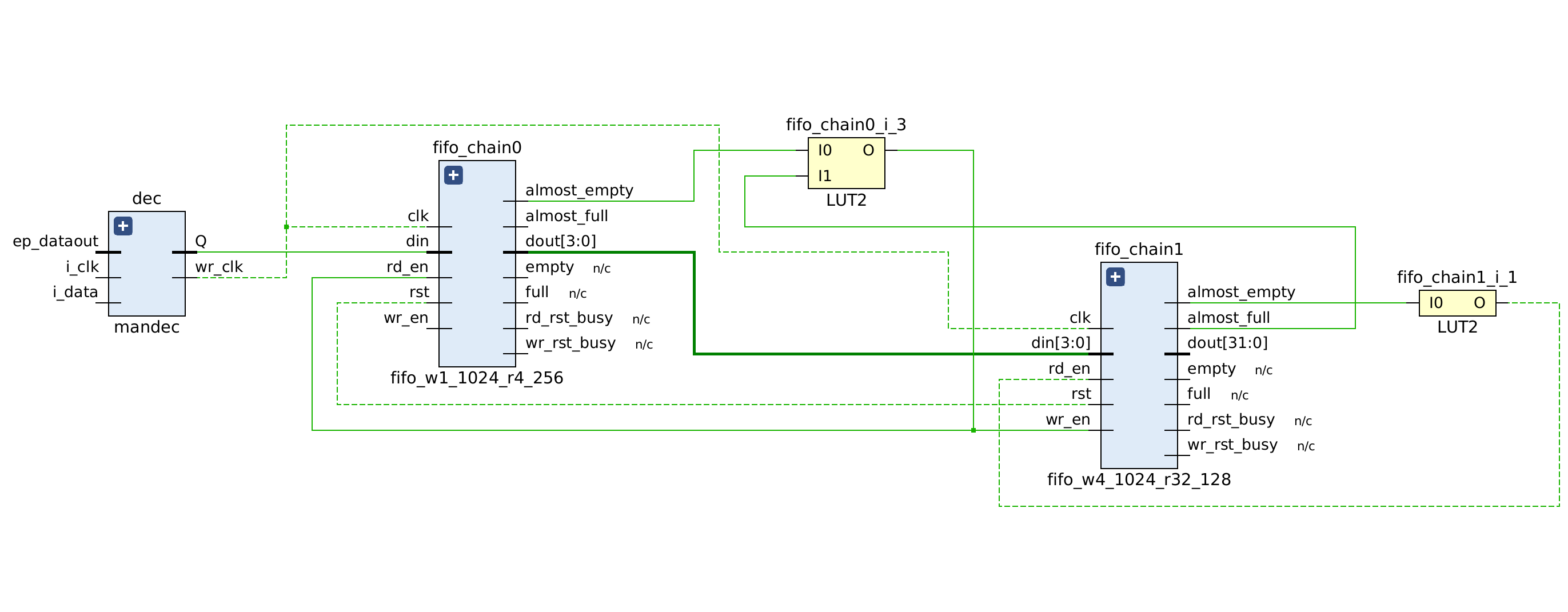 fifo chain schematic