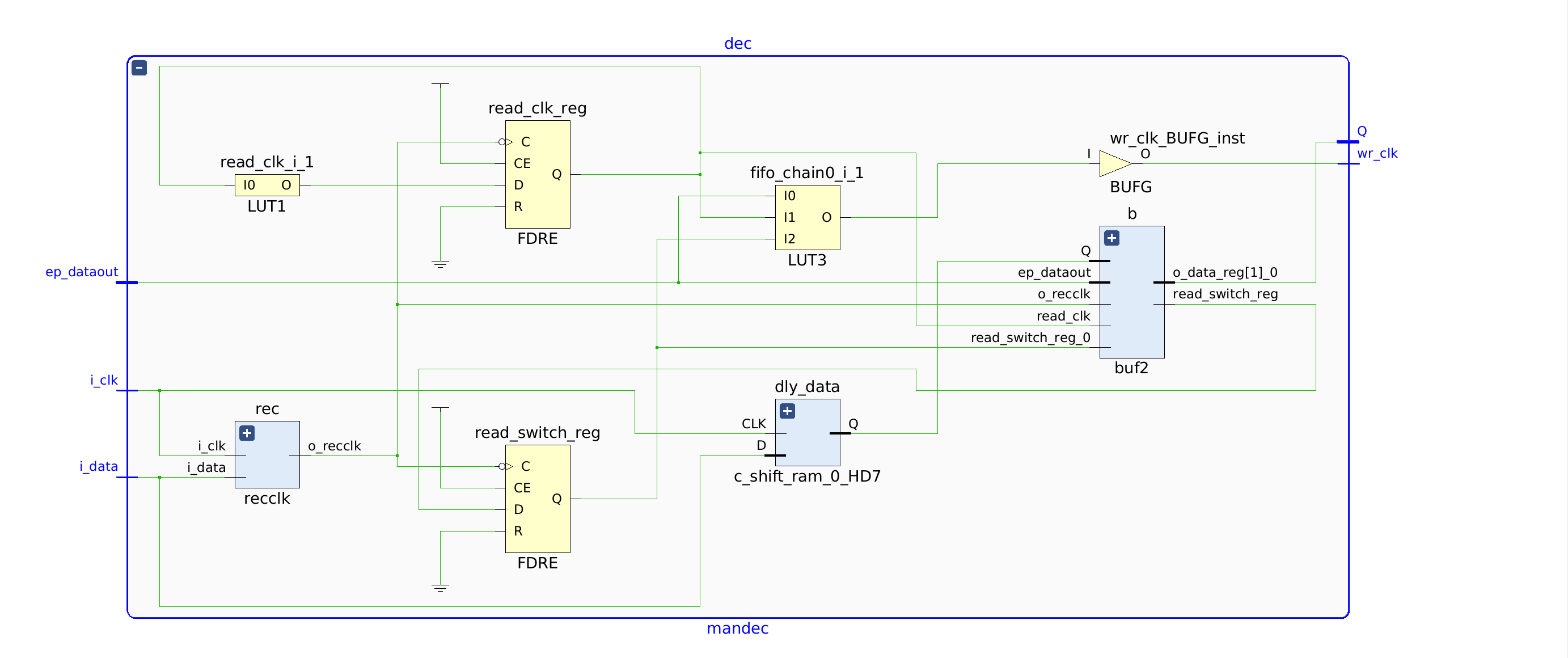 mandec schematic
