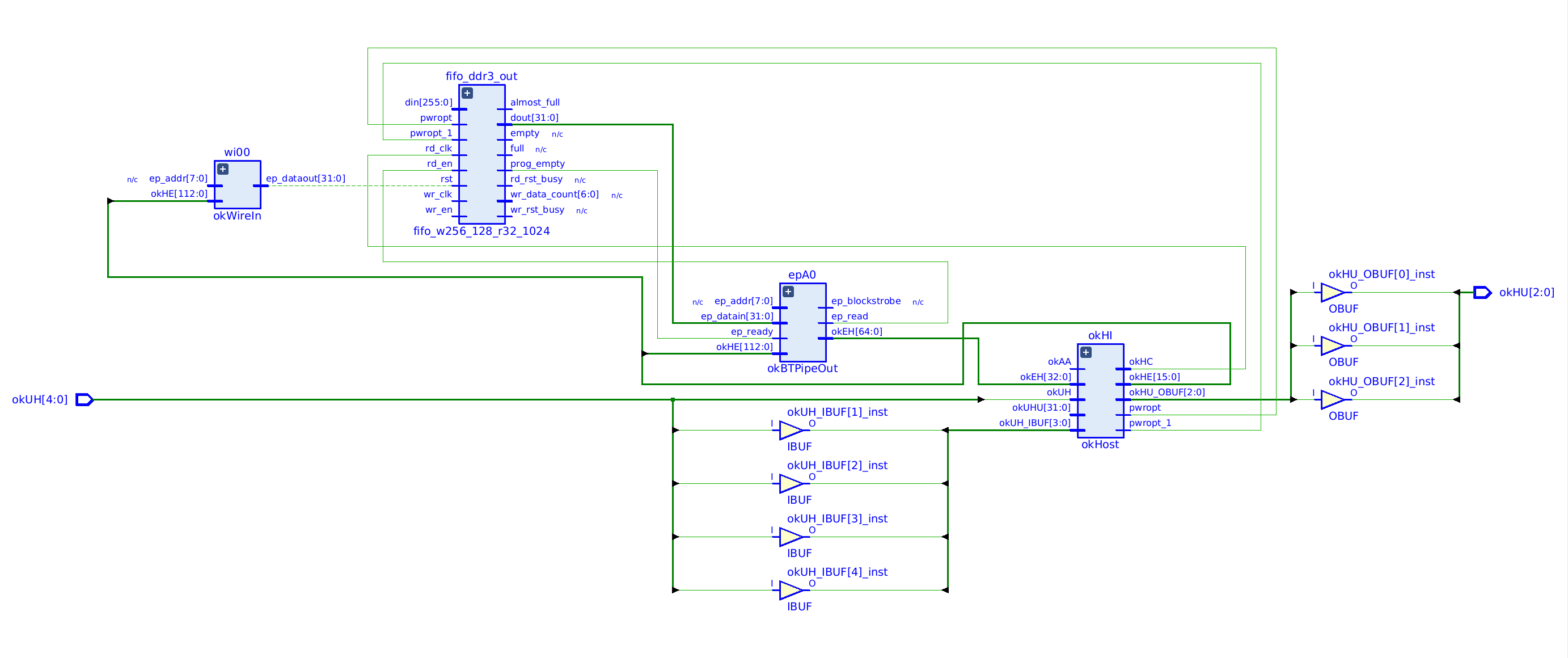 okhost schematic